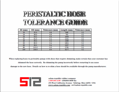 View Peristaltic Pump Hose Tolerance Guide (PDF)